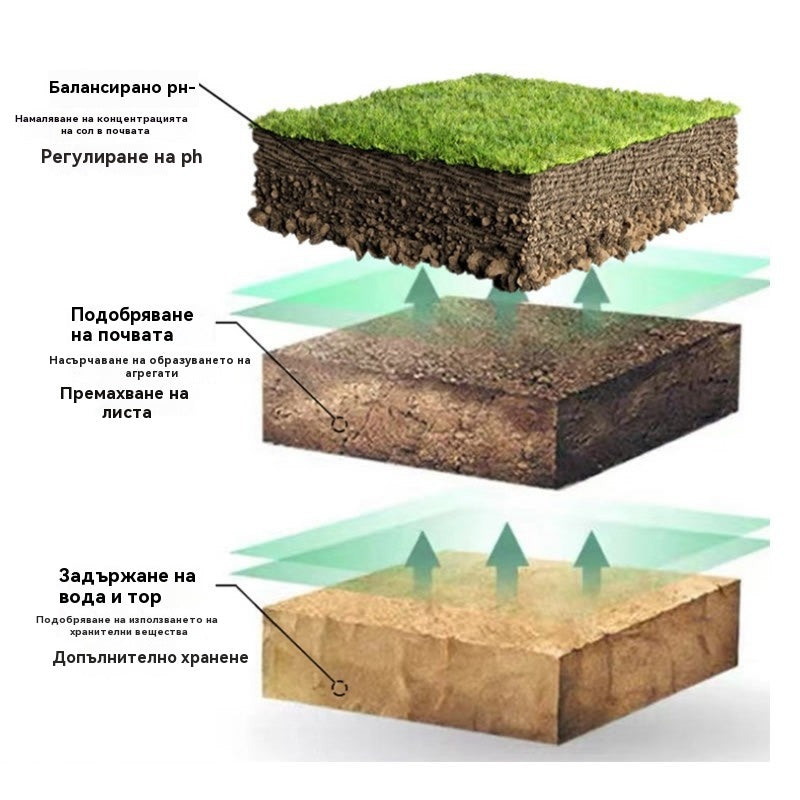 🪴🌸【купи 1 безплатно 1】【Black Power】Многоелементен активатор за растеж на почвата, вкореняване, цветя и зелени растения, универсален