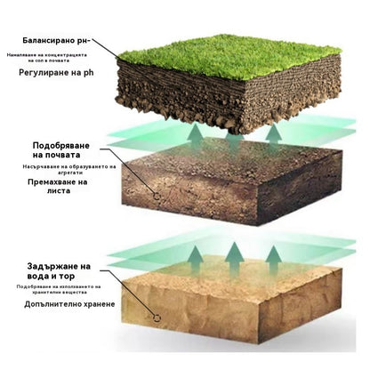 🪴🌸【купи 1 безплатно 1】【Black Power】Многоелементен активатор за растеж на почвата, вкореняване, цветя и зелени растения, универсален